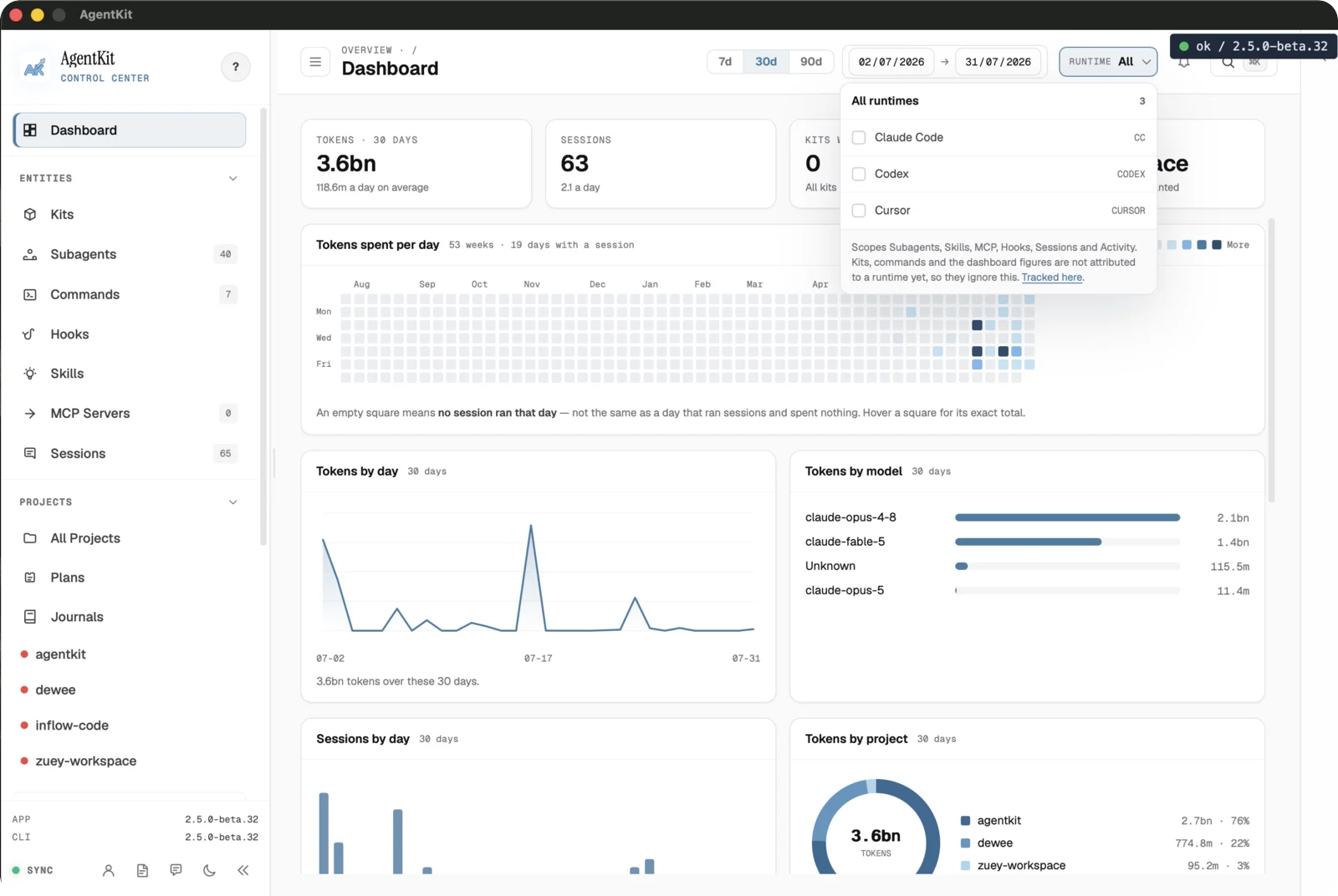 Dashboard AgentKit Desktop với biểu đồ token, session và project
