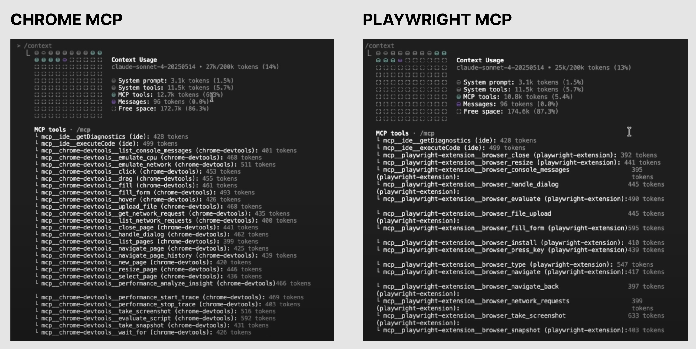 Chrome Devtools MCP